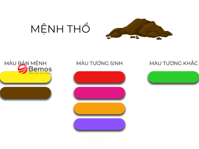 Bảng màu theo phong thủy