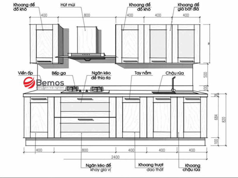 Công thức tính chiều cao bếp chuẩn